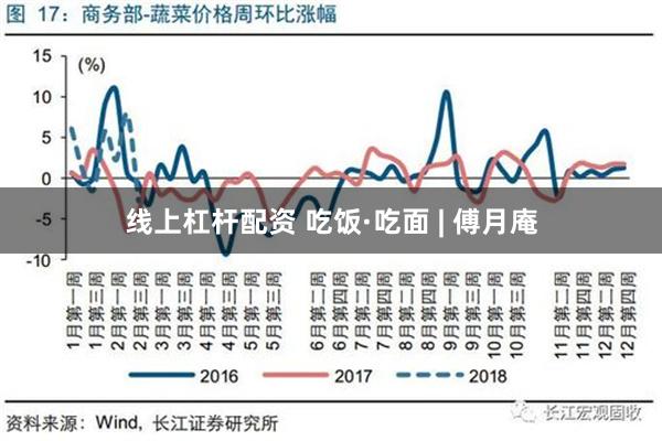 线上杠杆配资 吃饭·吃面 | 傅月庵