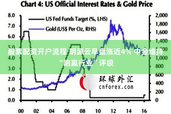 股票配资开户流程 明源云早盘涨近4% 中金维持“跑赢行业”评级