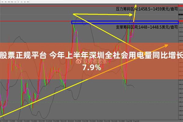 股票正规平台 今年上半年深圳全社会用电量同比增长7.9%