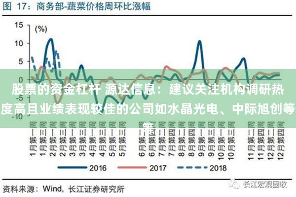 股票的资金杠杆 源达信息：建议关注机构调研热度高且业绩表现较佳的公司如水晶光电、中际旭创等