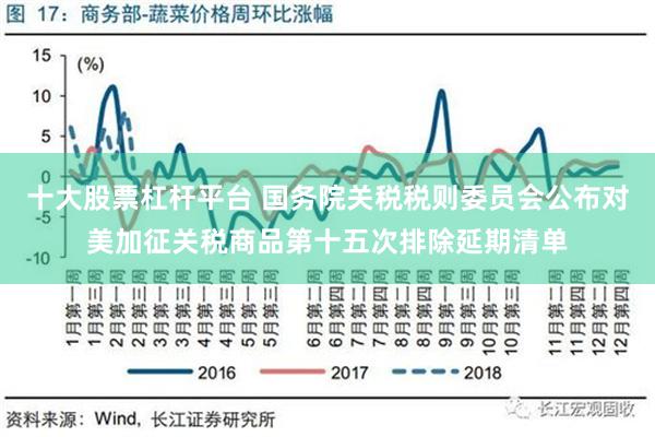 十大股票杠杆平台 国务院关税税则委员会公布对美加征关税商品第十五次排除延期清单