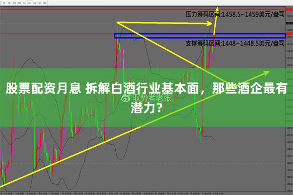 股票配资月息 拆解白酒行业基本面，那些酒企最有潜力？