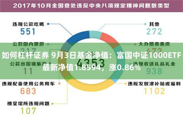 如何杠杆证券 9月3日基金净值：富国中证1000ETF最新净值1.8594，涨0.86%