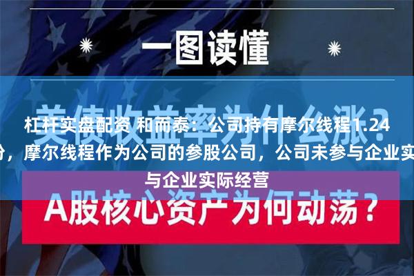 杠杆实盘配资 和而泰：公司持有摩尔线程1.244%股份，摩尔线程作为公司的参股公司，公司未参与企业实际经营