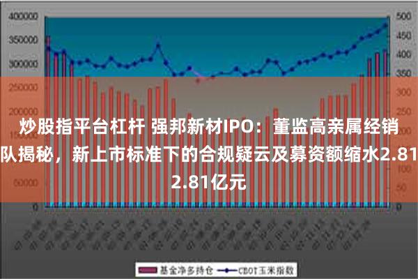 炒股指平台杠杆 强邦新材IPO：董监高亲属经销商团队揭秘，新上市标准下的合规疑云及募资额缩水2.81亿元