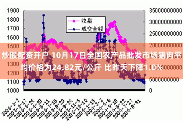 炒股配资开户 10月17日全国农产品批发市场猪肉平均价格为24.82元/公斤 比昨天下降1.0%