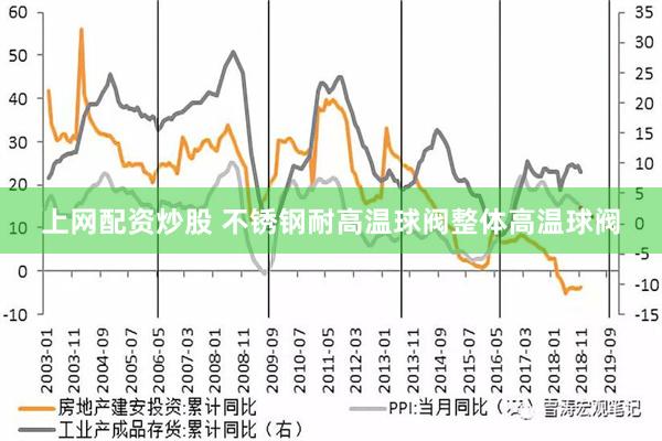 上网配资炒股 不锈钢耐高温球阀整体高温球阀