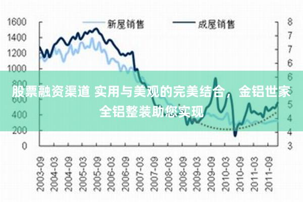 股票融资渠道 实用与美观的完美结合，金铝世家全铝整装助您实现