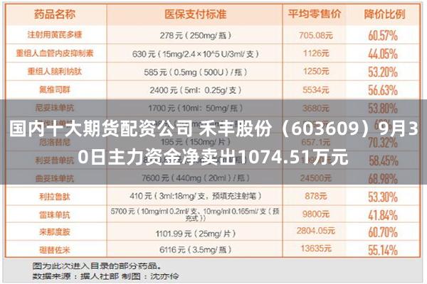 国内十大期货配资公司 禾丰股份（603609）9月30日主力资金净卖出1074.51万元