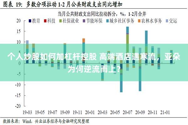 个人炒股如何加杠杆控股 高端酒店遇寒流，亚朵为何逆流而上？