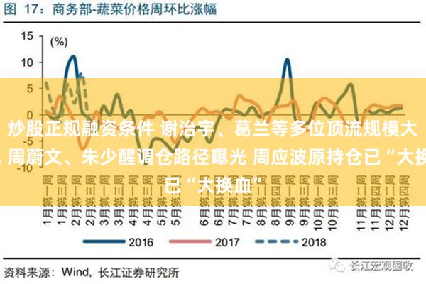 炒股正规融资条件 谢治宇、葛兰等多位顶流规模大缩水 周蔚文、朱少醒调仓路径曝光 周应波原持仓已“大换血”