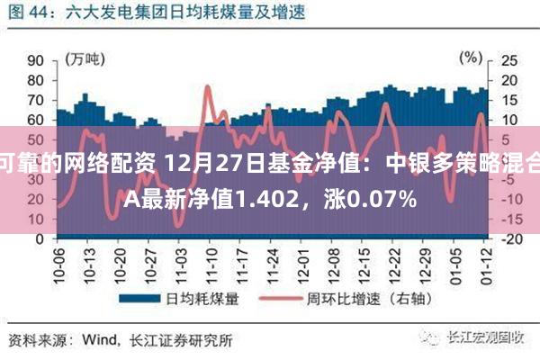 可靠的网络配资 12月27日基金净值：中银多策略混合A最新净值1.402，涨0.07%