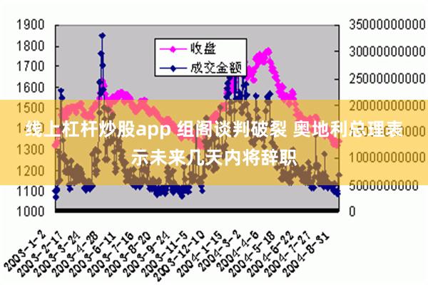 线上杠杆炒股app 组阁谈判破裂 奥地利总理表示未来几天内将辞职