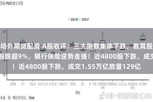 场外期货配资 A股收评：三大指数集体下跌，教育股、微盘股集体暴跌90股跌超9%，银行保险逆势走强！近4800股下跌，成交1.55万亿放量129亿