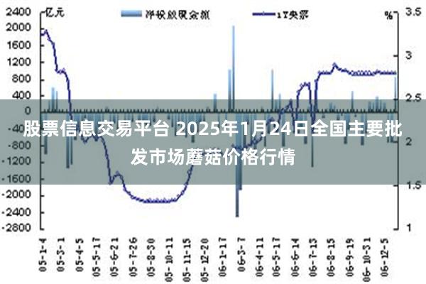 股票信息交易平台 2025年1月24日全国主要批发市场蘑菇价格行情