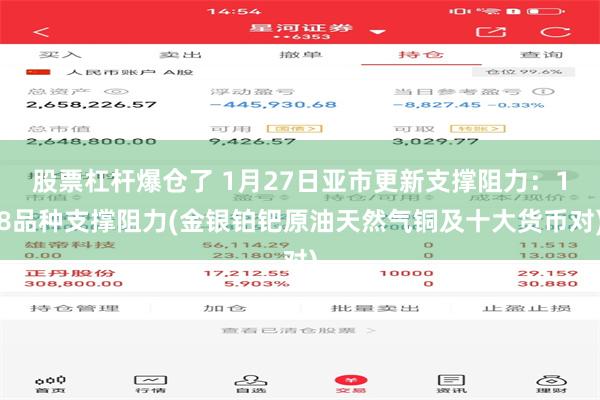 股票杠杆爆仓了 1月27日亚市更新支撑阻力：18品种支撑阻力(金银铂钯原油天然气铜及十大货币对)