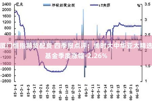 厦门恒指期货配资 四季报点评：博时大中华亚太精选基金季度涨幅-2.26%