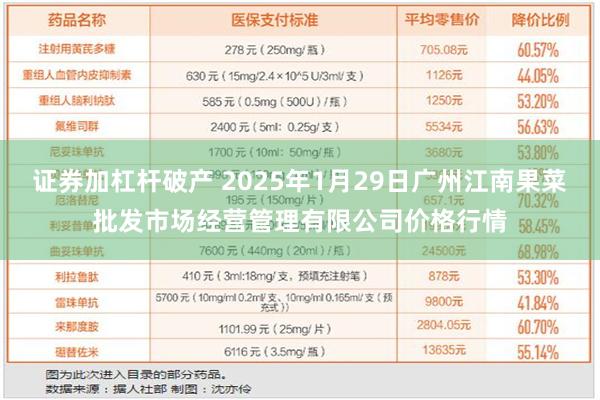 证券加杠杆破产 2025年1月29日广州江南果菜批发市场经营管理有限公司价格行情